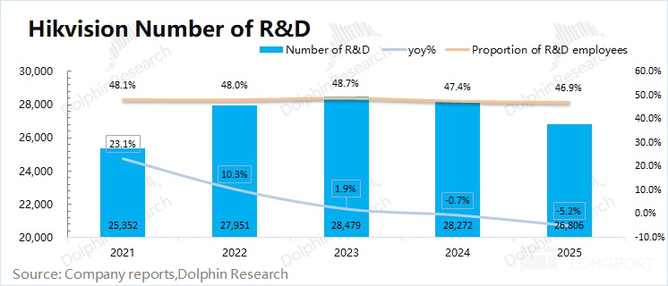 涨价 “续命”、裁员 “增效”，海康威视能起死为生吗？