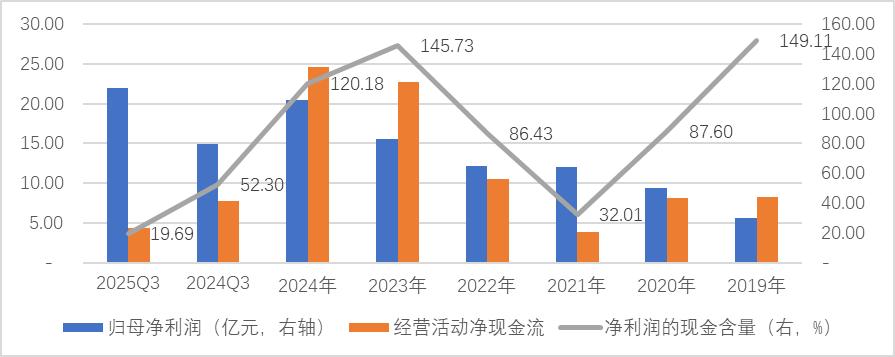 厘清了中国电力设备龙头的脉络，也就理解了本轮AI电力大周期