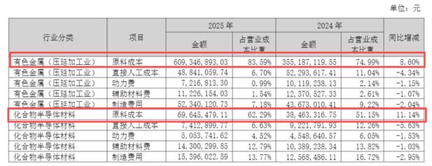 图源：公司公告