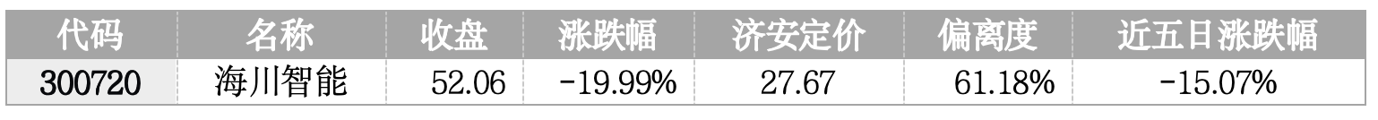 价值判断：跌停板的投资机会和风险提示（4月10日）｜济安学派