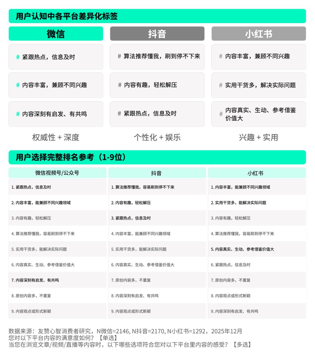 好友的一个赞，到底值多少？我们替你问了2568名消费者