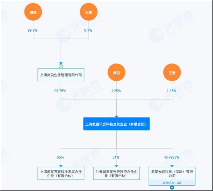 常州国资超10亿纾困被套，雪浪环境傍上商业航天新贵保壳