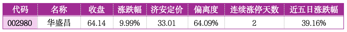 价值判断：涨停板的投资机会和风险提示（4月14日）｜济安学派