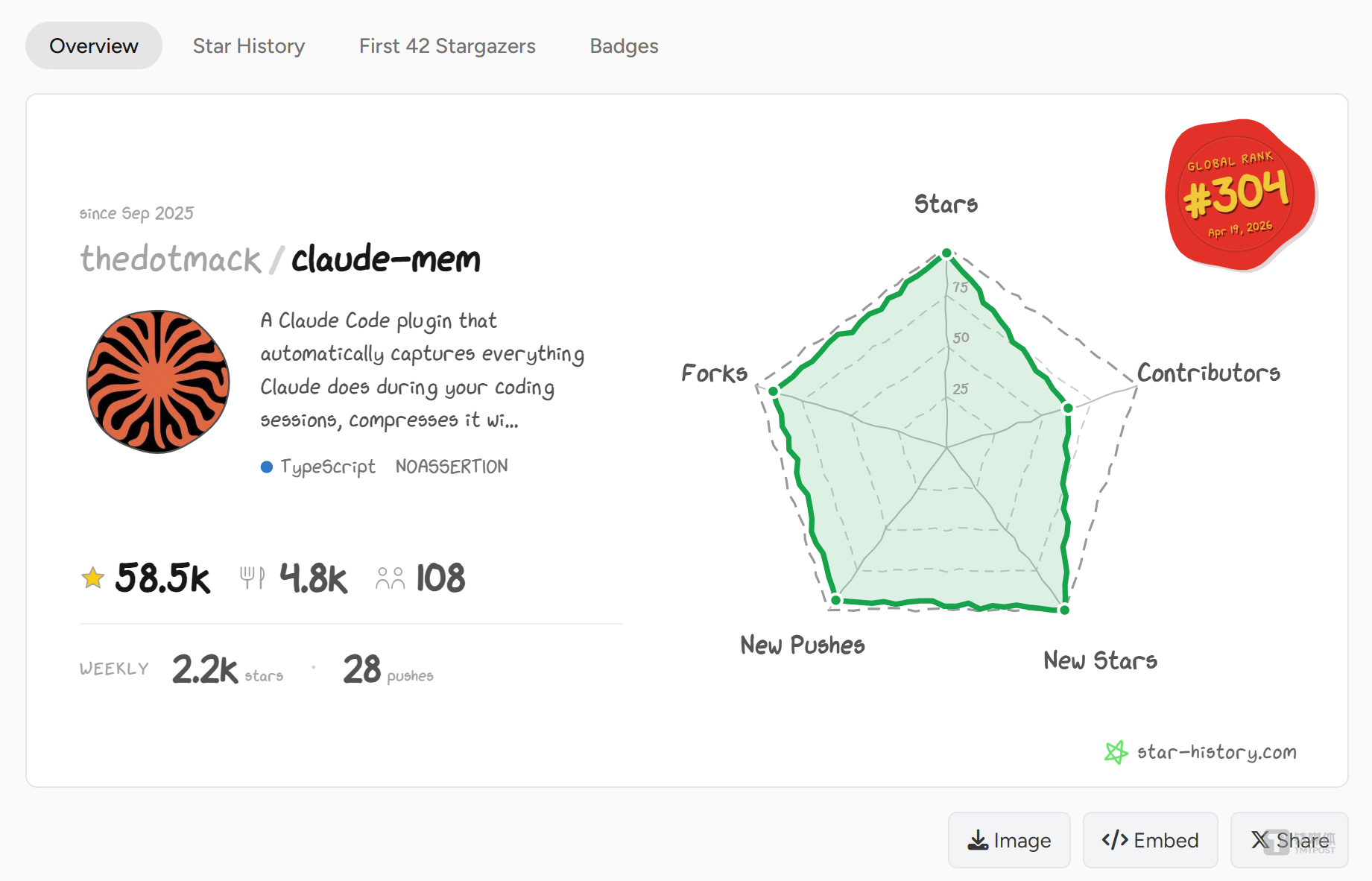 开源插件引爆大模型暗战：Claude‑mem爆红背后，是 AI 大厂最不想公开的赚钱秘密