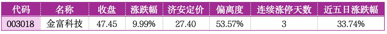 价值判断：涨停板的投资机会和风险提示（4月21日）｜证券市场观察