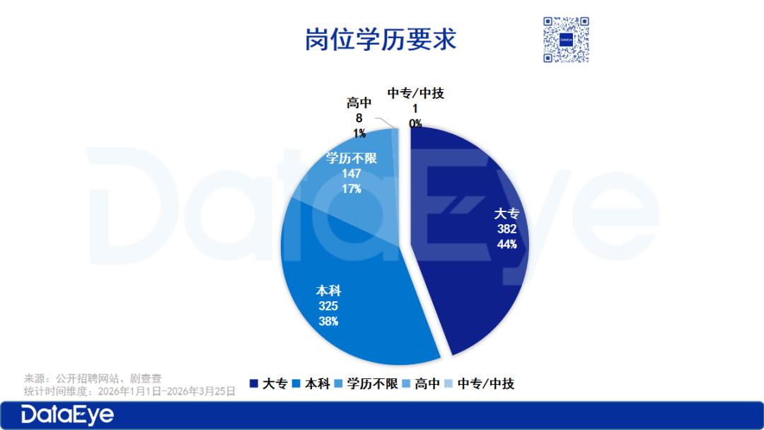 Q1AI漫剧抢人潮：70K高薪疯抢AI人才，大厂跨界布局？