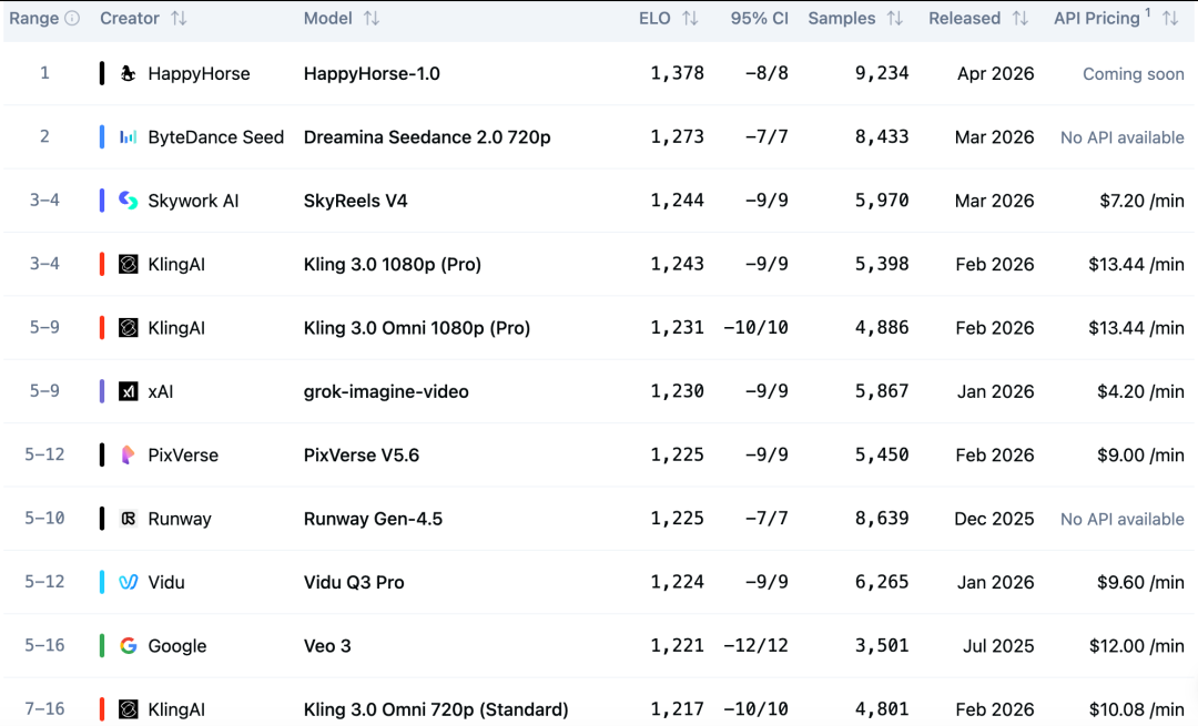 Alibaba's HappyHorse Token Economy Gambit