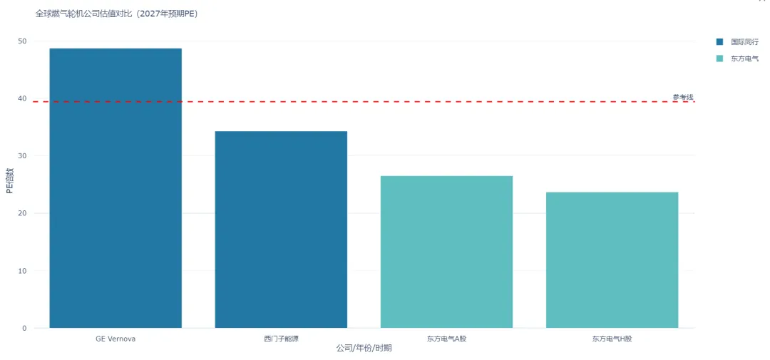 美股燃气轮机龙头订单爆满，中国厂商有哪些机会