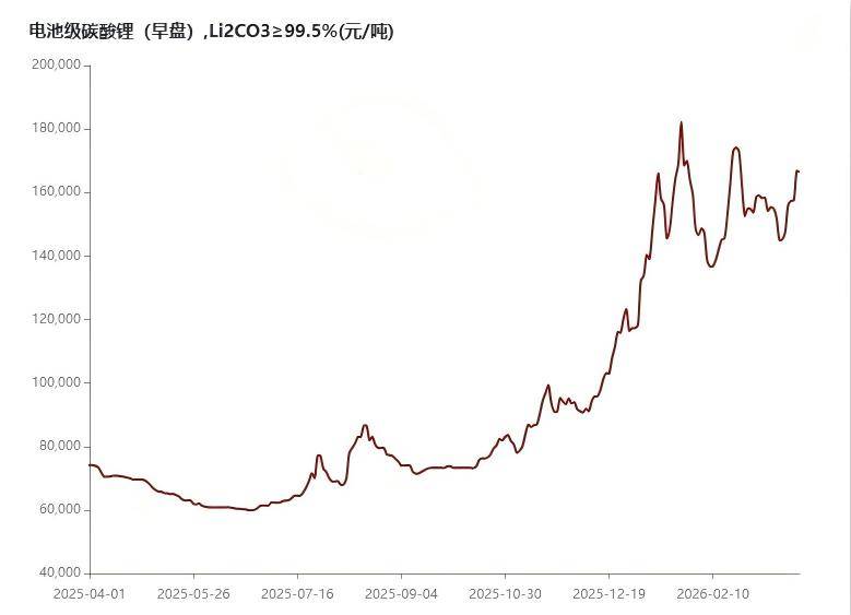 锂企2025年业绩反弹：矿主的盛宴，加工厂的煎熬？