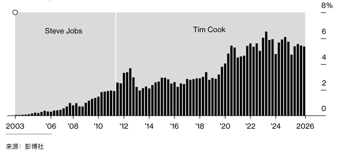 Apple Hunts for AI Genius