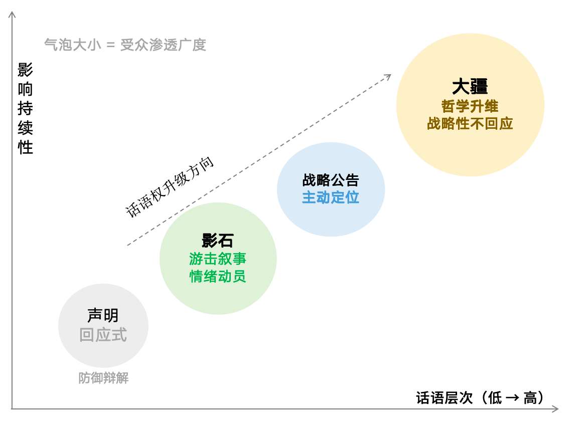 大疆不战，才是最狠的公关战