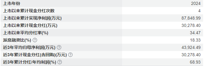 营收破13亿净利增超42%，国产数据库龙头的“质变”时刻