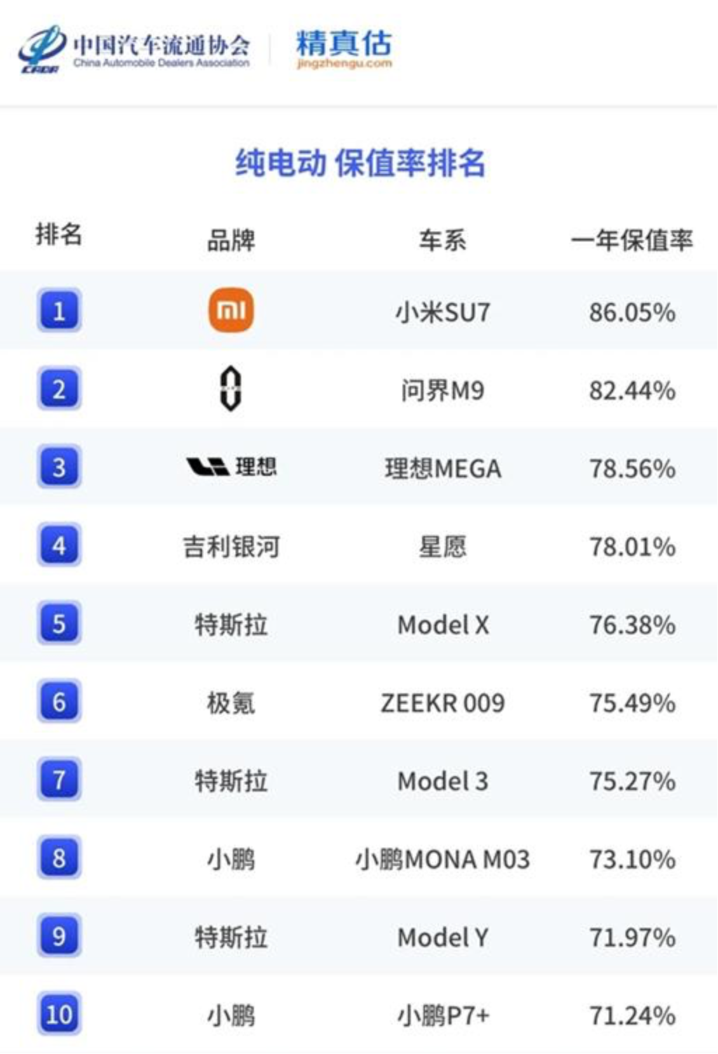 二手电车谁买谁傻？保值+避坑全攻略，大胆去捡漏