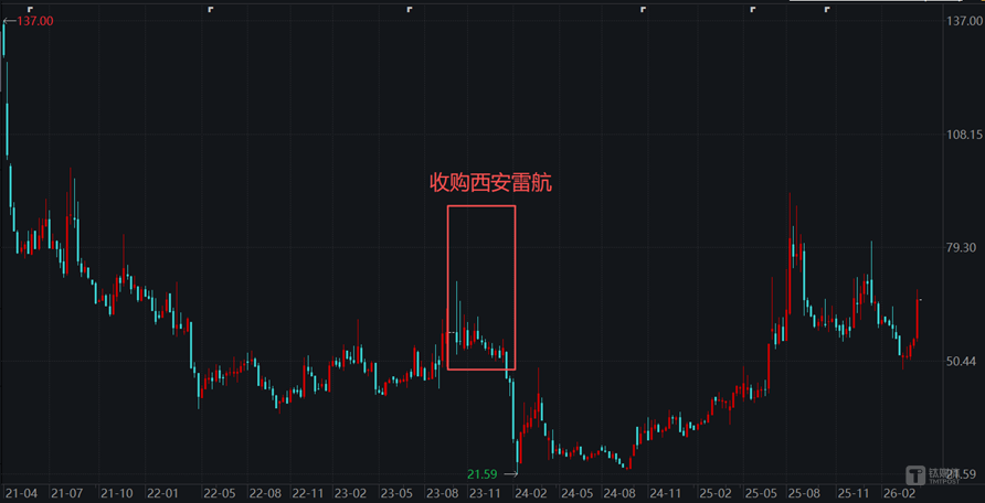 恒宇信通2023股价新低