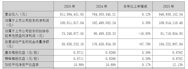 图源:公司公告