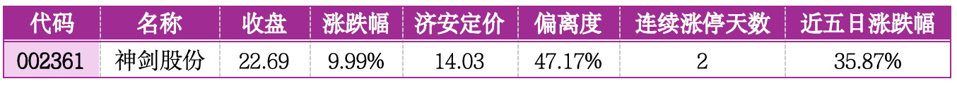 价值判断：涨停板的投资机会和风险提示（4月21日）｜证券市场观察