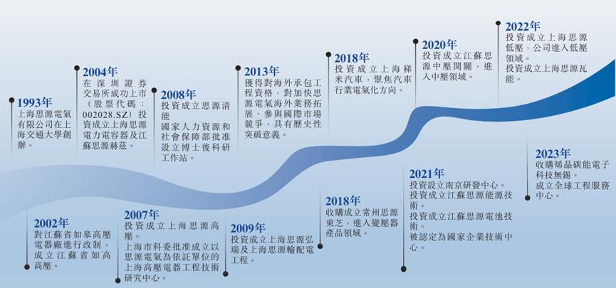 厘清了中国电力设备龙头的脉络，也就理解了本轮AI电力大周期