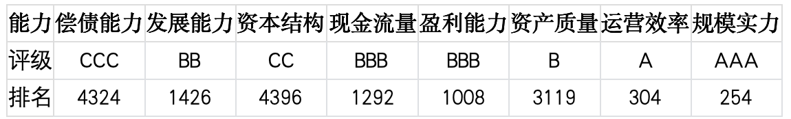 上市公司TOP5济安评估 （4月6日至4月12日）｜上市公司观察
