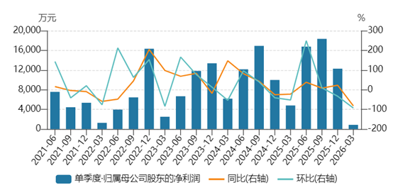 千亿液冷龙头“急刹车”，英维克一字跌停，光环与泡沫显现