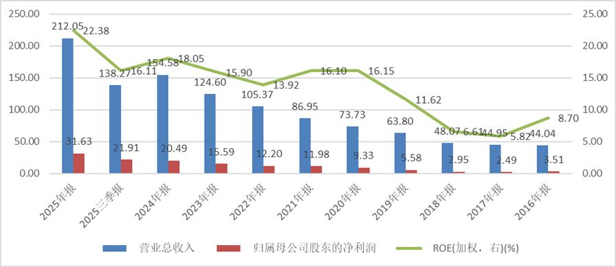 厘清了中国电力设备龙头的脉络，也就理解了本轮AI电力大周期