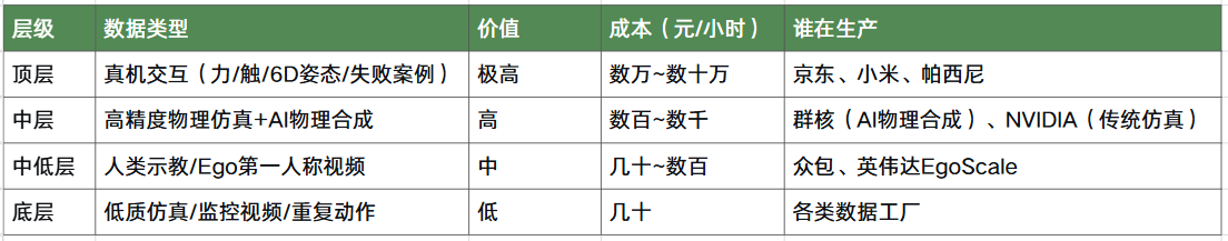具身智能的数据基建战争：谁在争夺AI的下一个命脉？