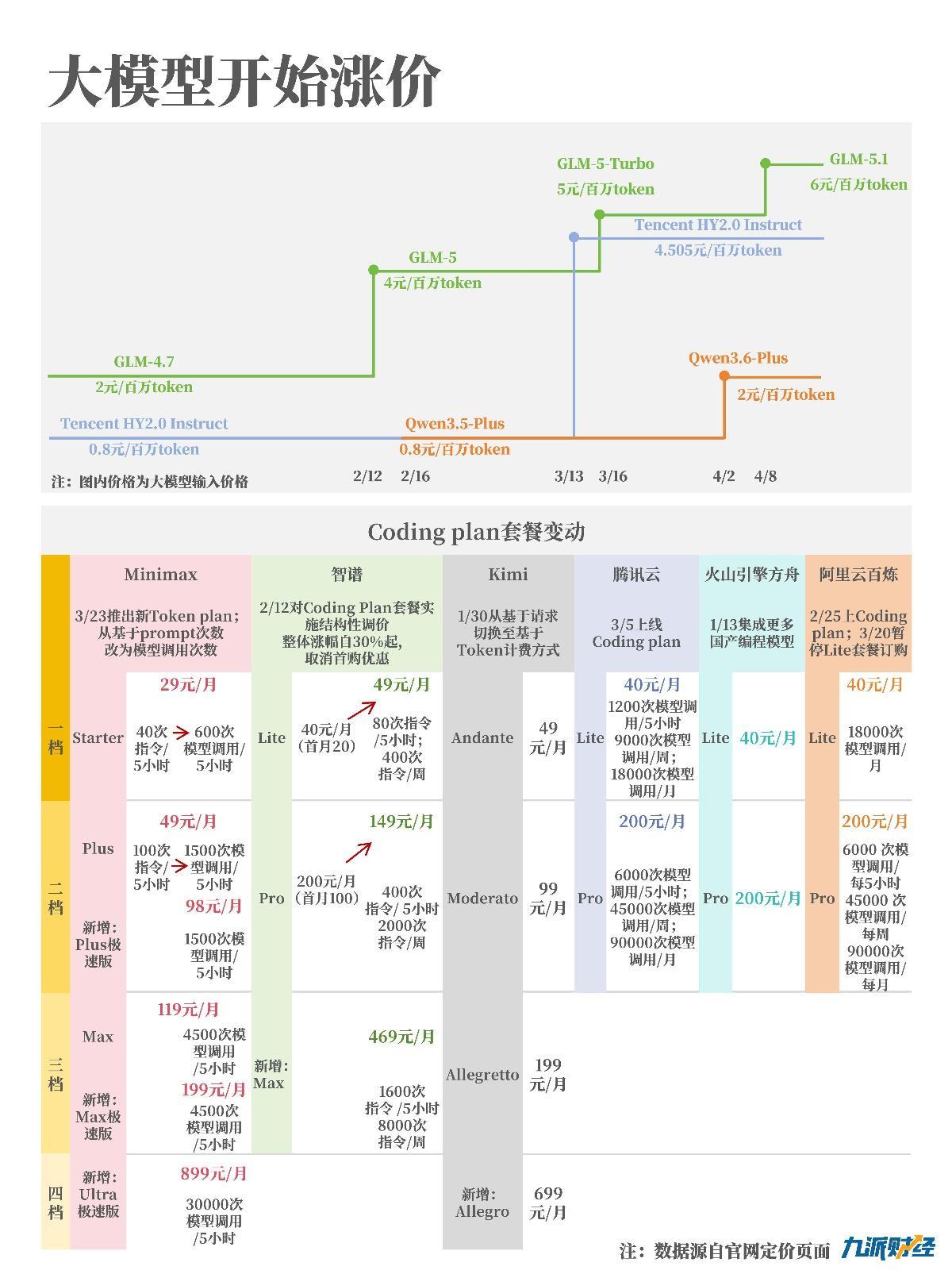 LLM Shelf Life Shorter Than Milk