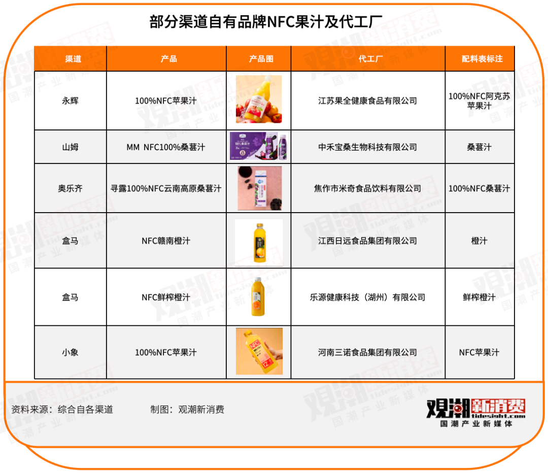 增长翻倍，疯狂擦边：NFC果汁的“中场战事”