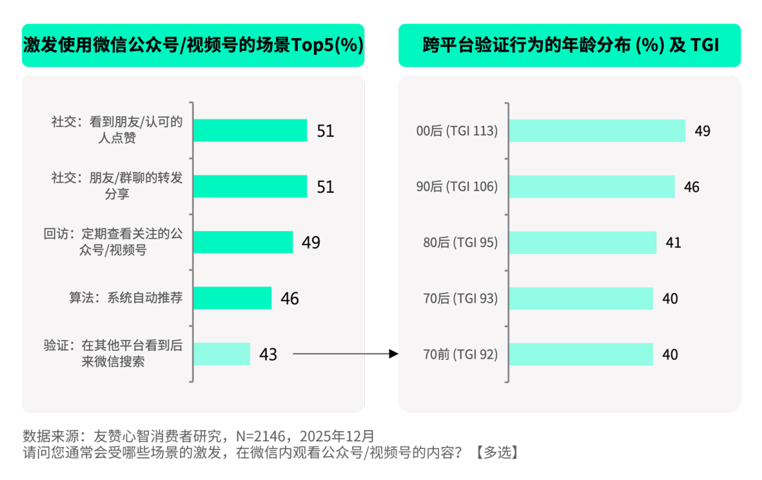 好友的一个赞，到底值多少？我们替你问了2568名消费者