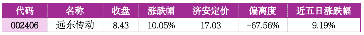 价值判断：涨停板的投资机会和风险提示（4月24日）｜证券市场观察