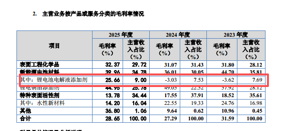 吉和昌：高毛利难掩研发短板，扩产、补流募投项目合理性存疑｜IPO观察