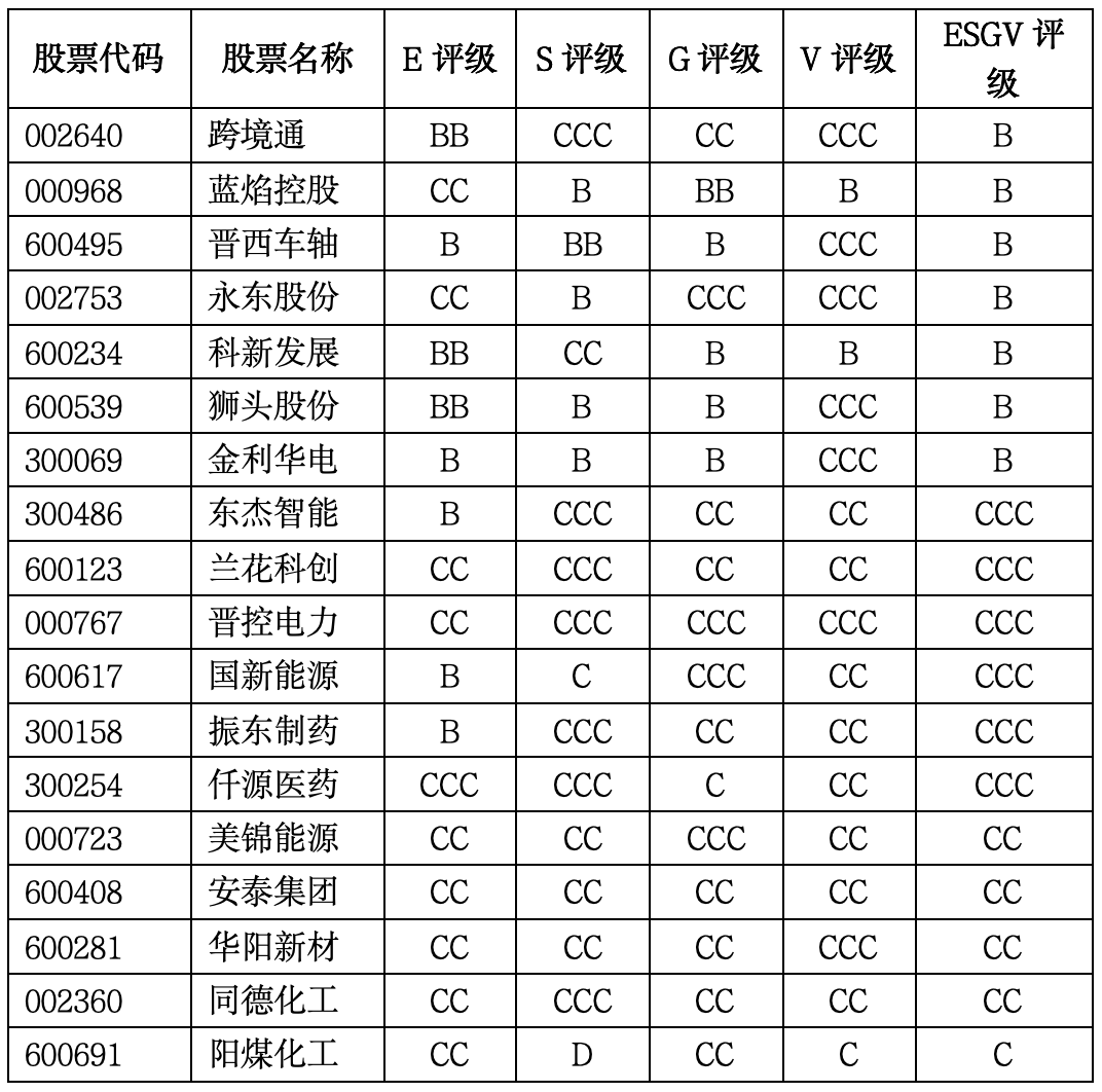 山西资源型经济的价值重估：煤炭盈利仍在高位，环境与治理约束加速定价｜上市公司观察
