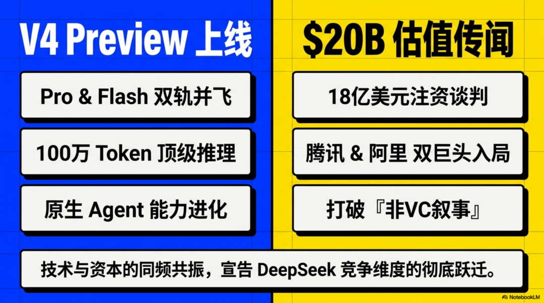 DeepSeek Secures Huawei-Tencent-Ali Backing