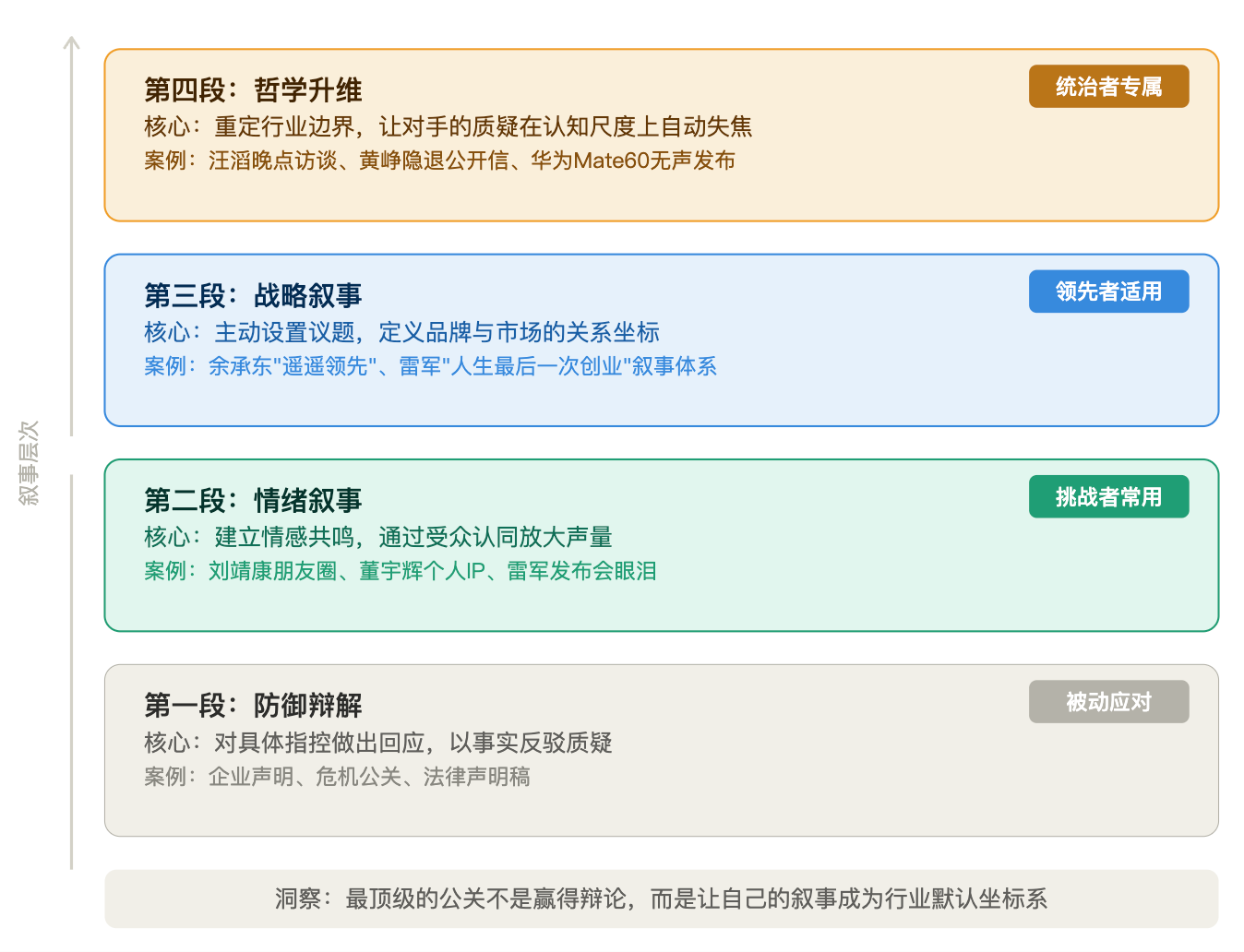 大疆不战，才是最狠的公关战