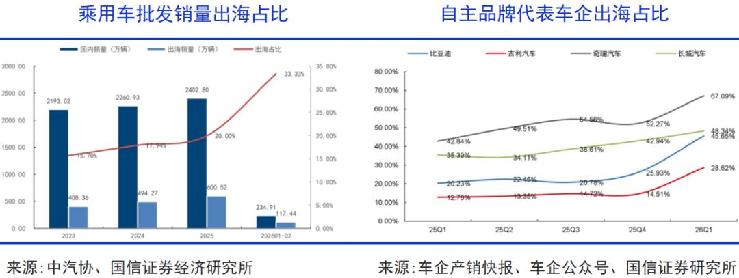 新能源车全球普及的历史节点到来了