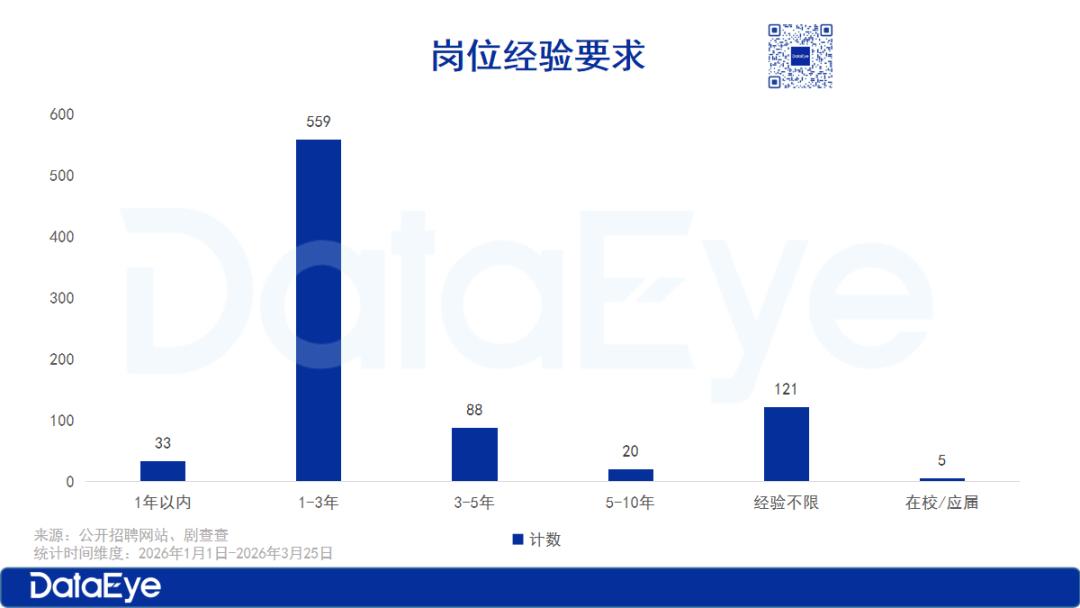 Q1AI漫剧抢人潮：70K高薪疯抢AI人才，大厂跨界布局？