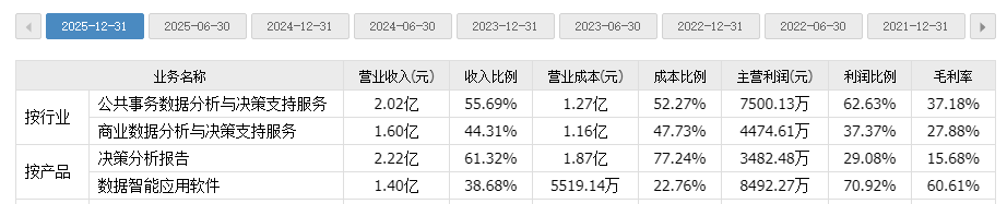 9-Year Algo Sales, Revenue Stuck at 300M RMB