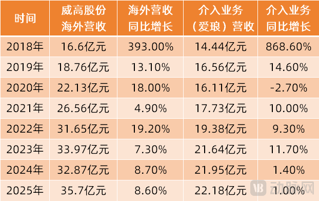 中国械企十年跨境并购：有人豪掷59亿买未来，有人花1亿赚10倍