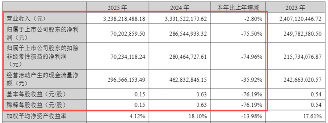 图源：公司公告
