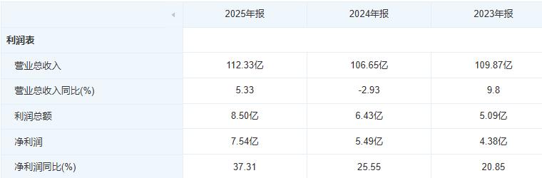 羊奶粉老二宜品乳业赴港“补考”：利润向左，增长向右