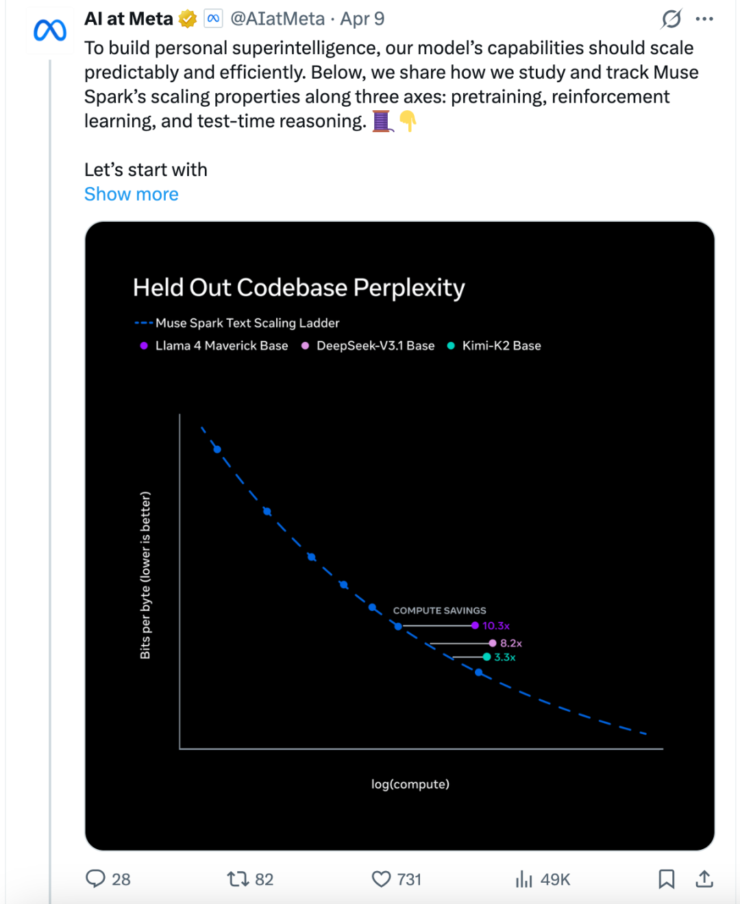 钮祜禄·Meta闭源归来，时代追上了李彦宏？