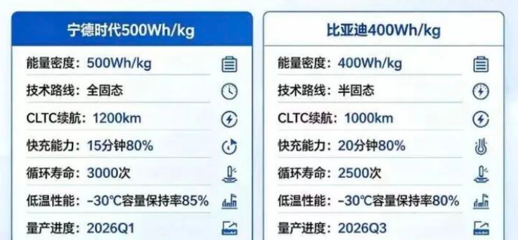 锂价暴涨，宁王为什么更赚了？