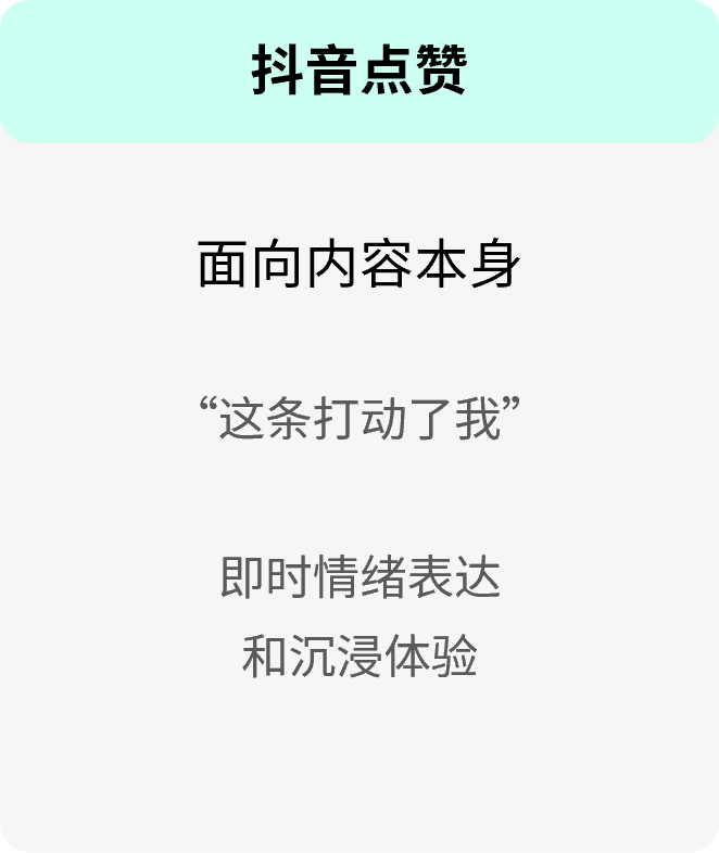 好友的一个赞，到底值多少？我们替你问了2568名消费者