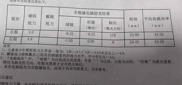 砸了8000块，儿子的眼轴还是涨了0.1mm