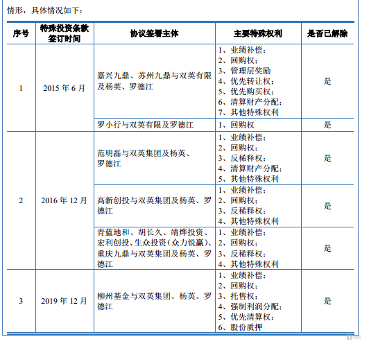 双英集团：三次对赌失败，八成收入靠大客户，低研发低毛利难破｜IPO观察