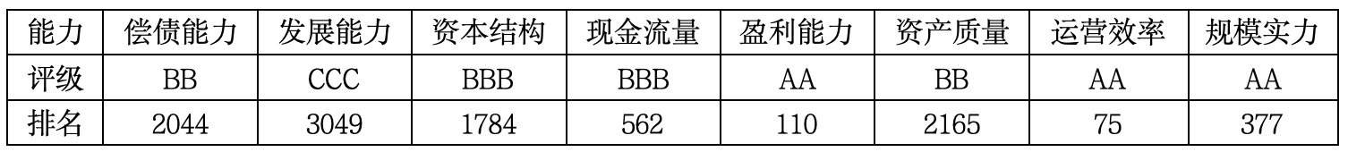 上市公司TOP5济安评估 （4月13日至4月19日）｜上市公司观察