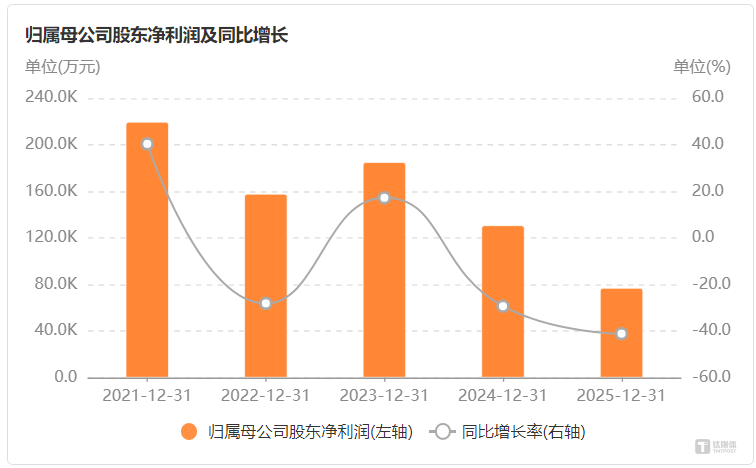 全球光伏胶膜龙头福斯特营利双降背后：降价、砍研发、延项目，寻找第二曲线 | 看财报