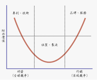 中国家电，不能沉迷于“打败外资”的虚假胜利