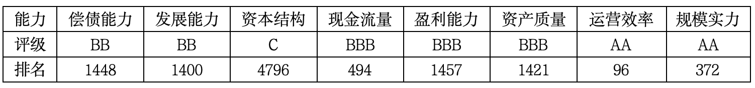 上市公司TOP5济安评估 （4月13日至4月19日）｜上市公司观察