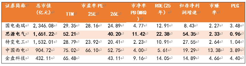 厘清了中国电力设备龙头的脉络，也就理解了本轮AI电力大周期