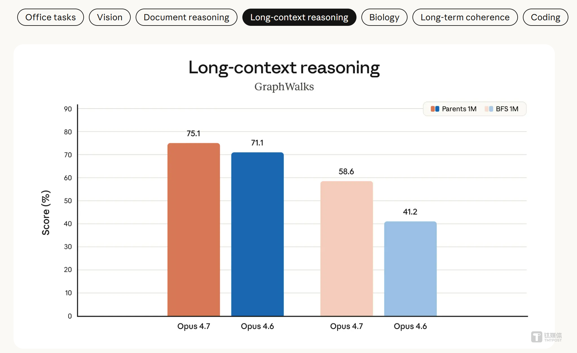 长文问答准确率大涨 17% 后，Anthropic 把“不乱猜”做成了核心卖点